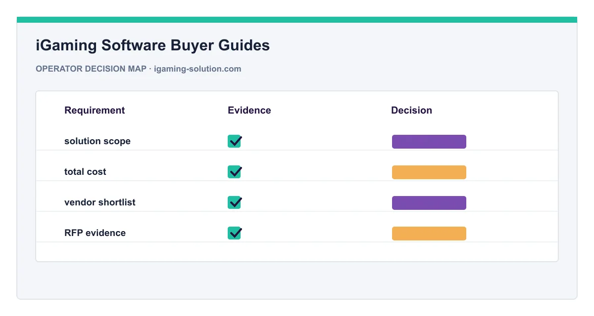 Decision map for iGaming Software Buyer Guides