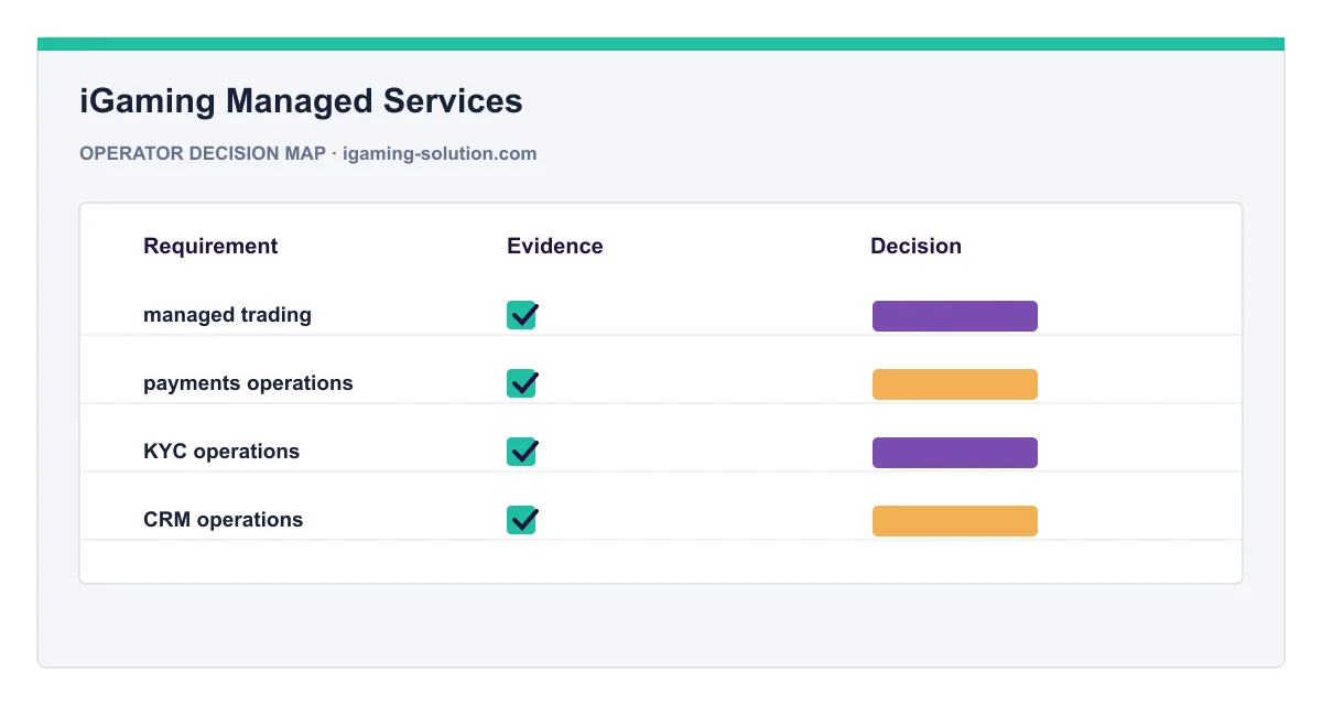 Decision map for iGaming Managed Services