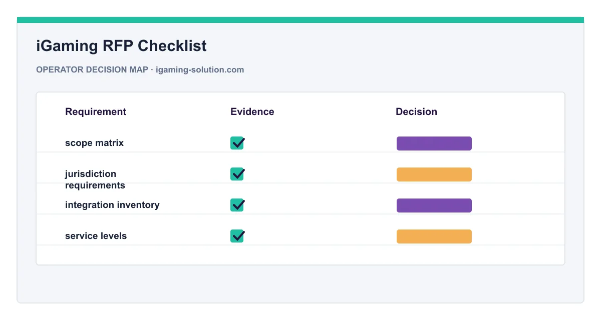 Decision map for iGaming RFP Checklist