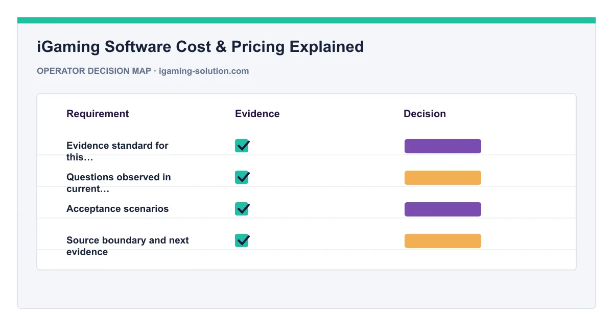 Decision map for iGaming Software Cost & Pricing Explained