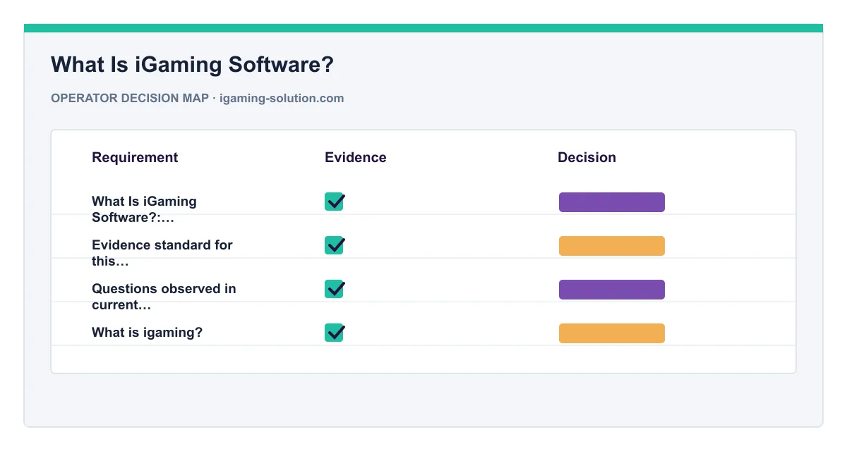 Decision map for What Is iGaming Software?
