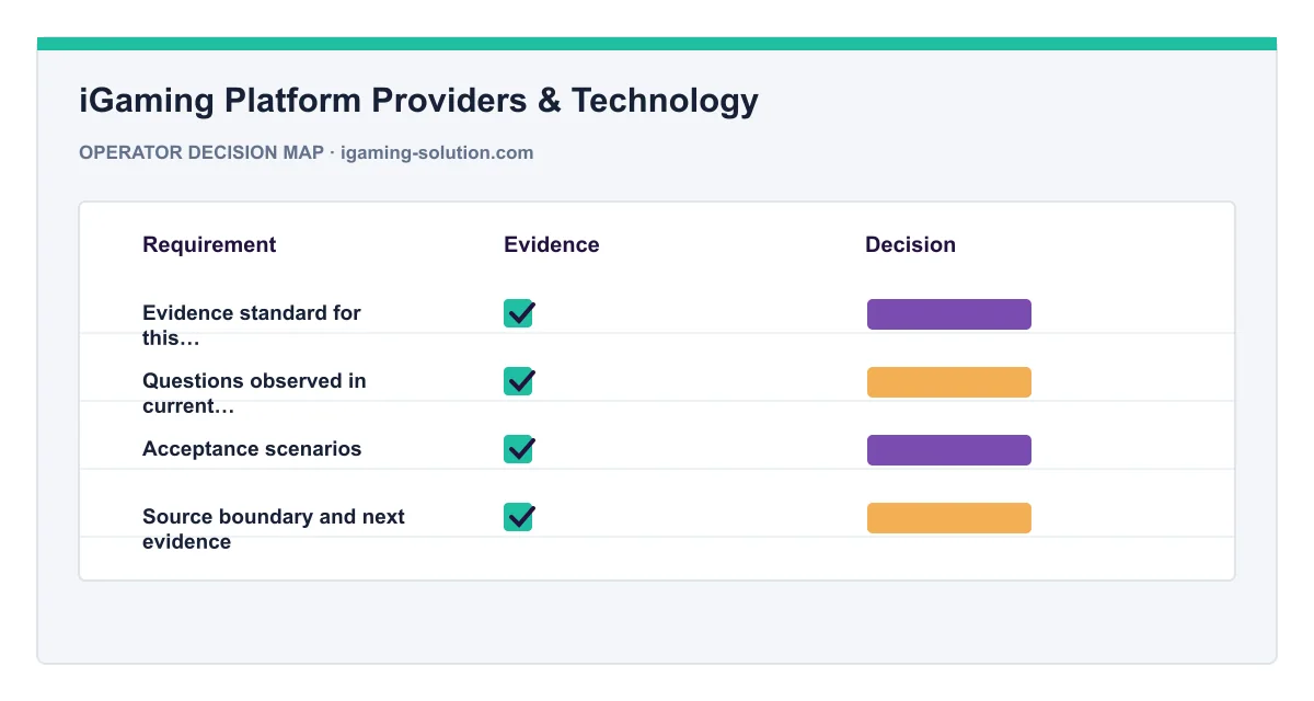 Decision map for iGaming Platform Providers & Technology