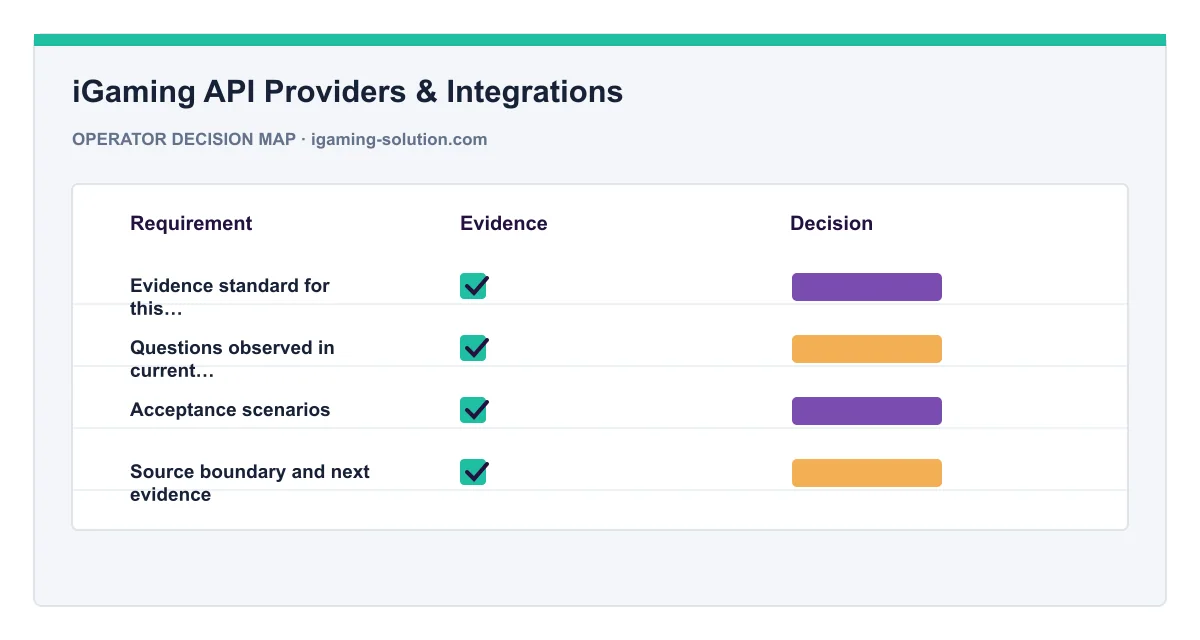 Decision map for iGaming API Providers & Integrations