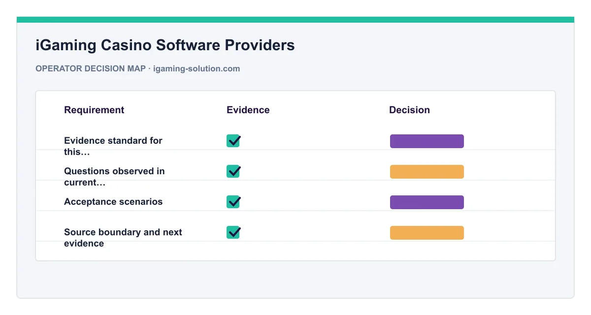 Decision map for iGaming Casino Software Providers
