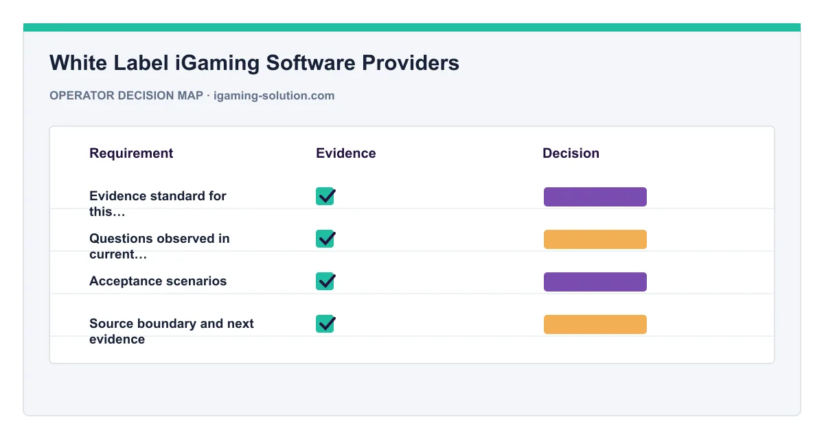 Decision map for White Label iGaming Software Providers