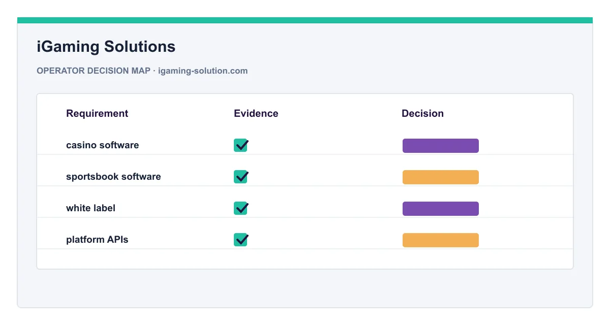 Decision map for iGaming Solutions