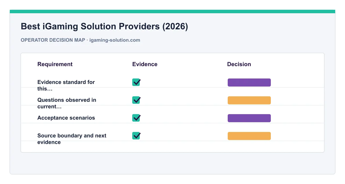Decision map for Best iGaming Solution Providers (2026)
