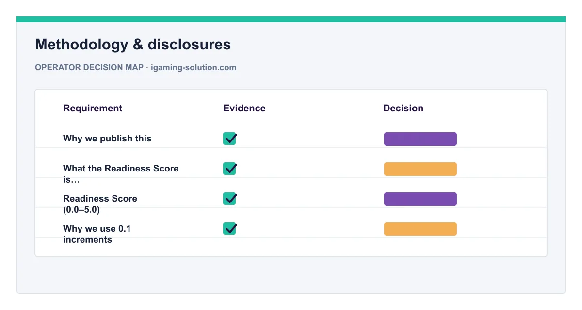 Decision map for Methodology & disclosures