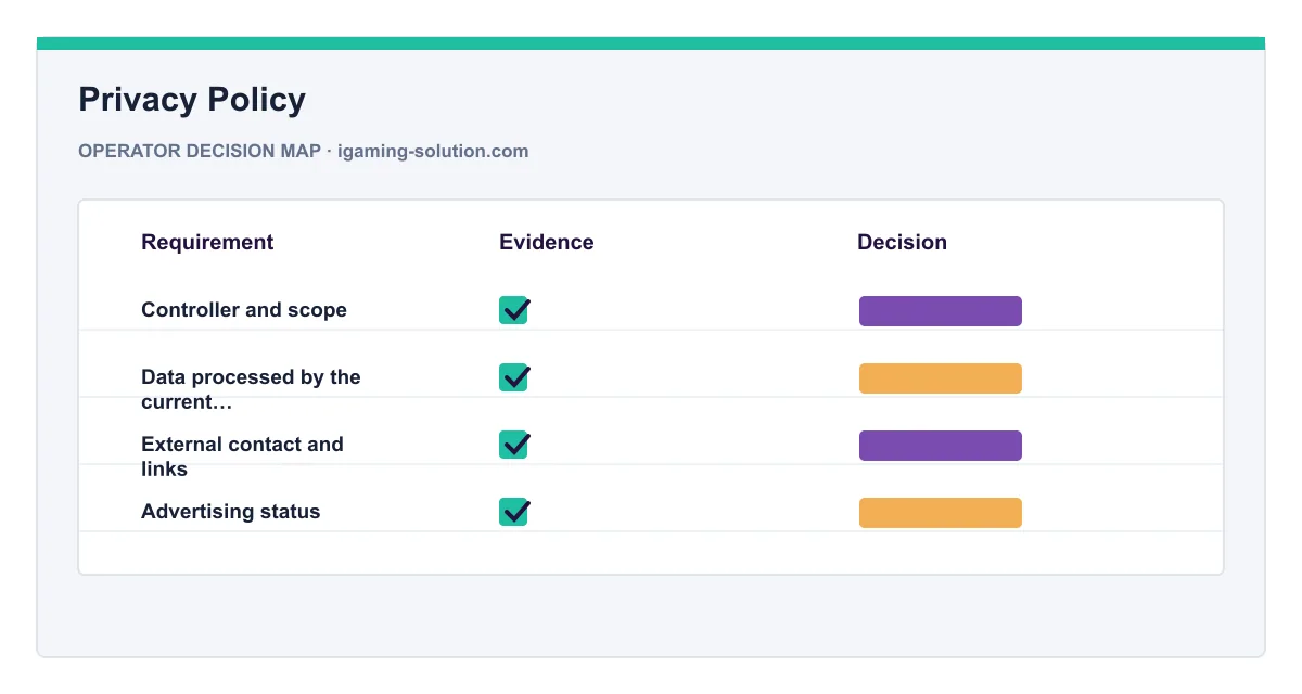 Decision map for Privacy Policy