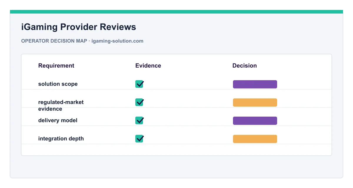 Decision map for iGaming Provider Reviews
