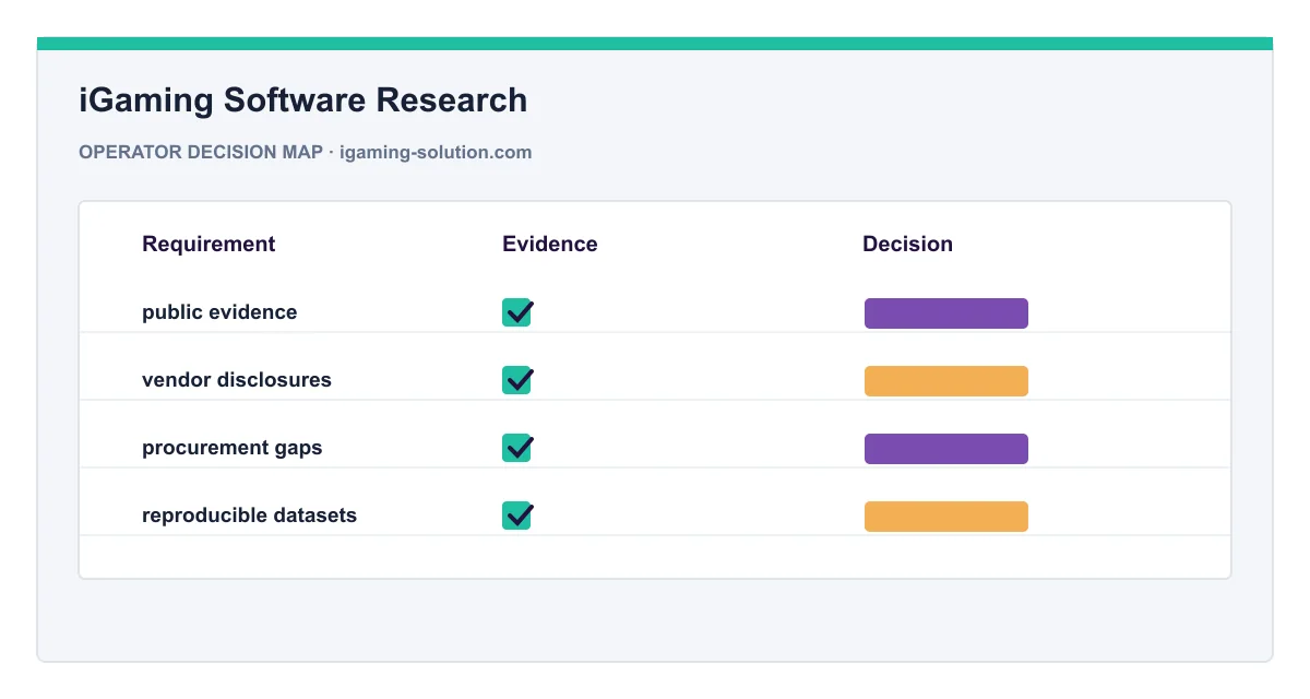 Decision map for iGaming Software Research