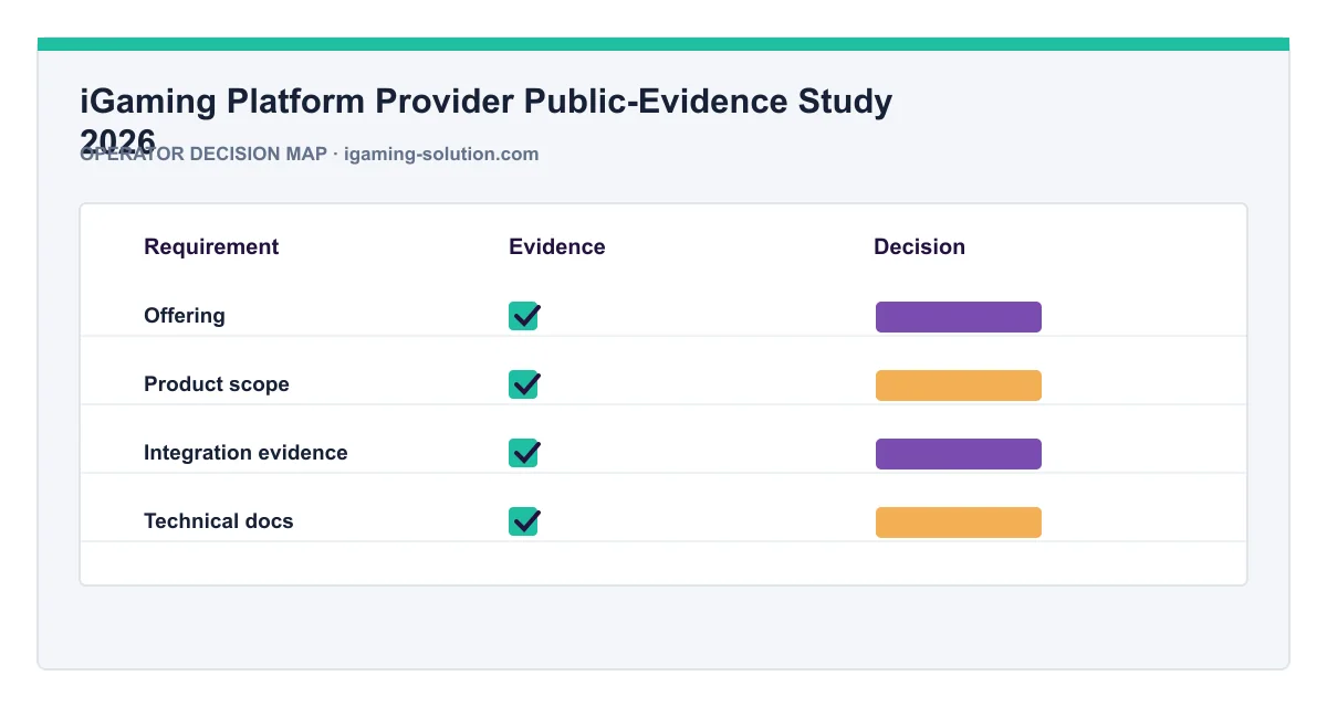 Decision map for iGaming Platform Provider Public-Evidence Study 2026