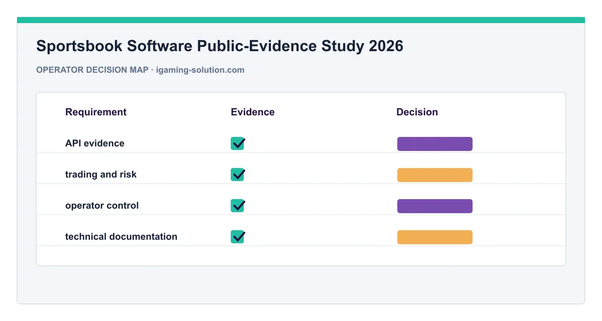 Decision map for Sportsbook Software Public-Evidence Study 2026