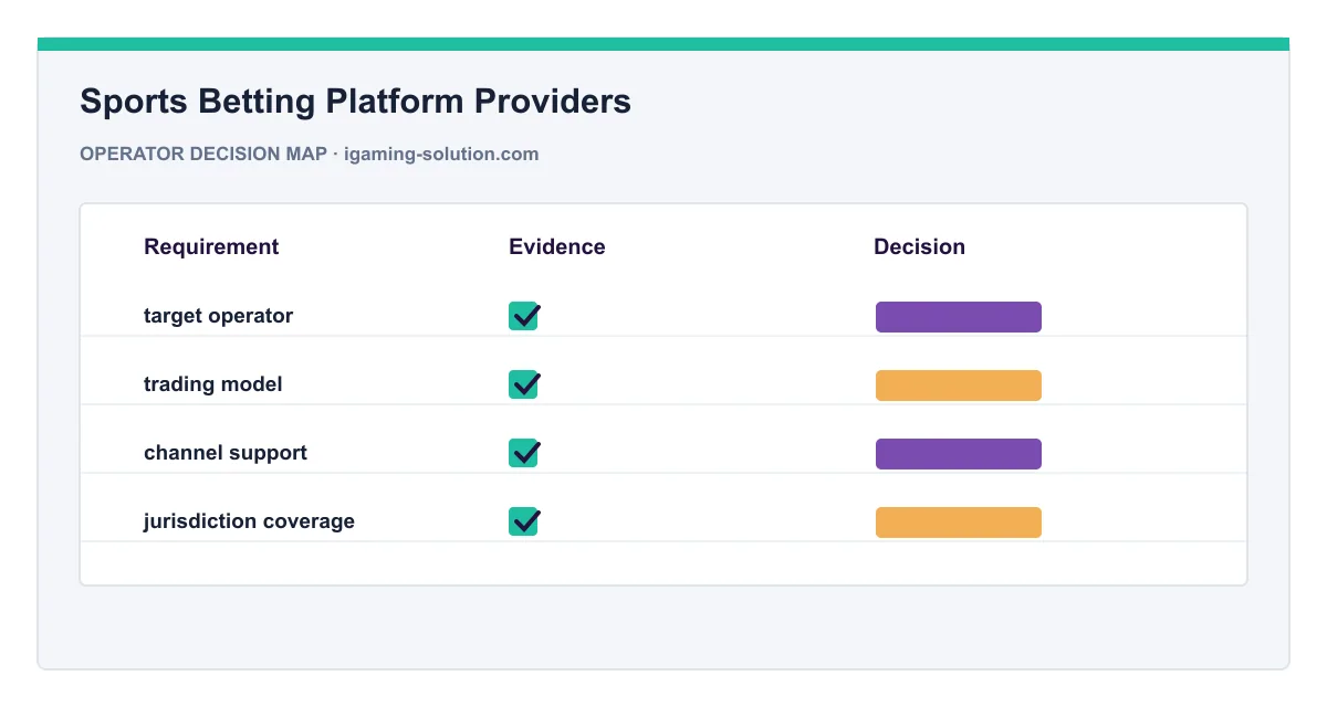 Decision map for Sports Betting Platform Providers