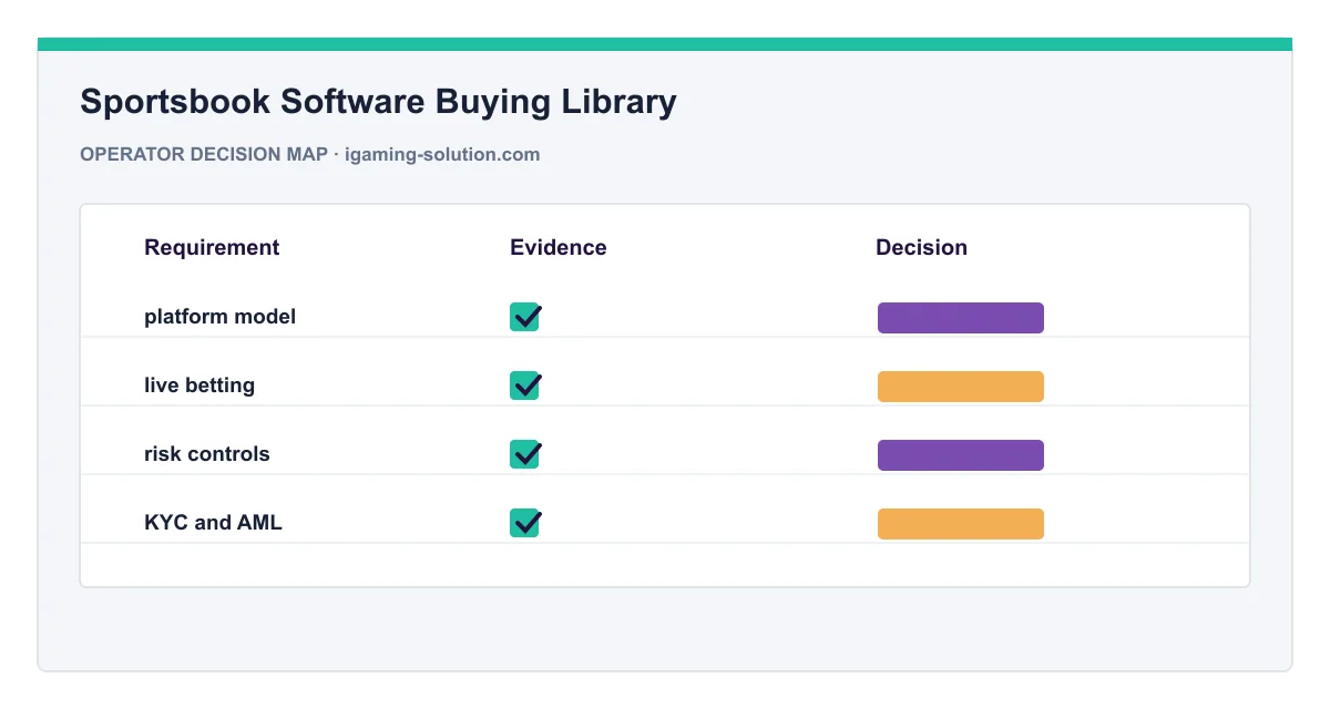 Decision map for Sportsbook Software Buying Library