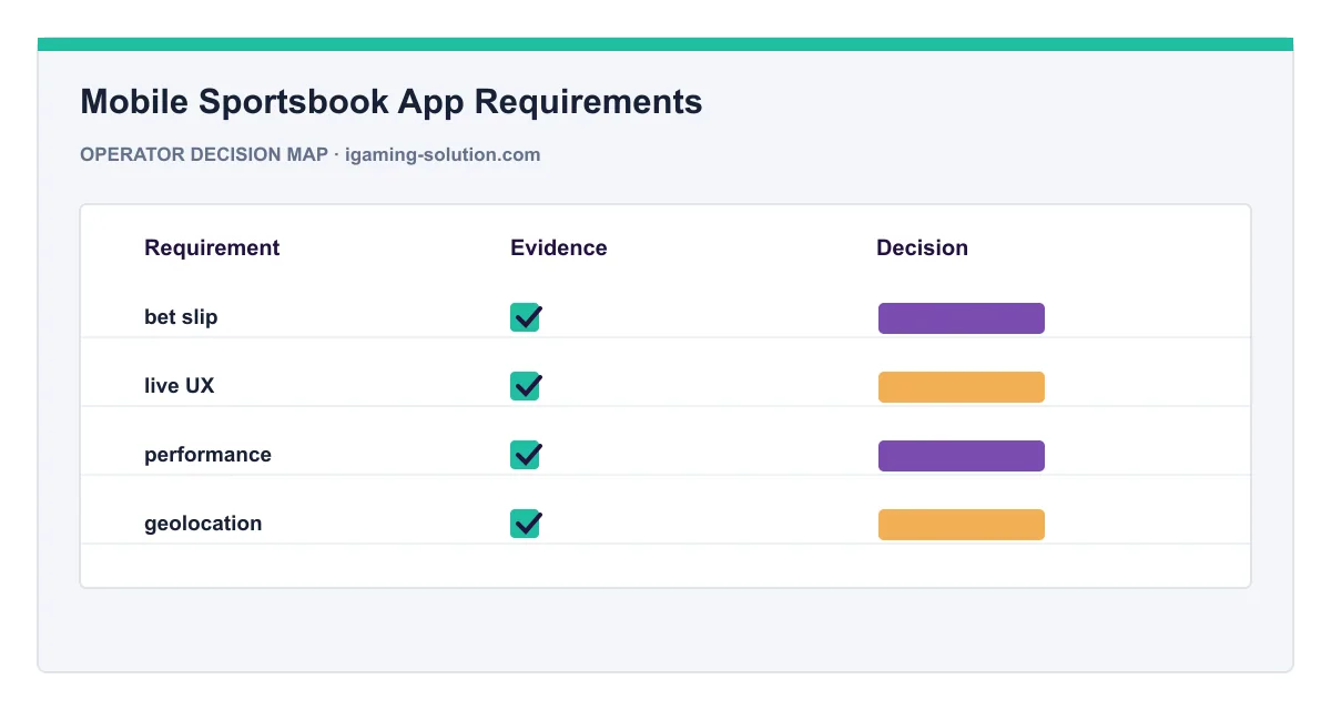 Decision map for Mobile Sportsbook App Requirements