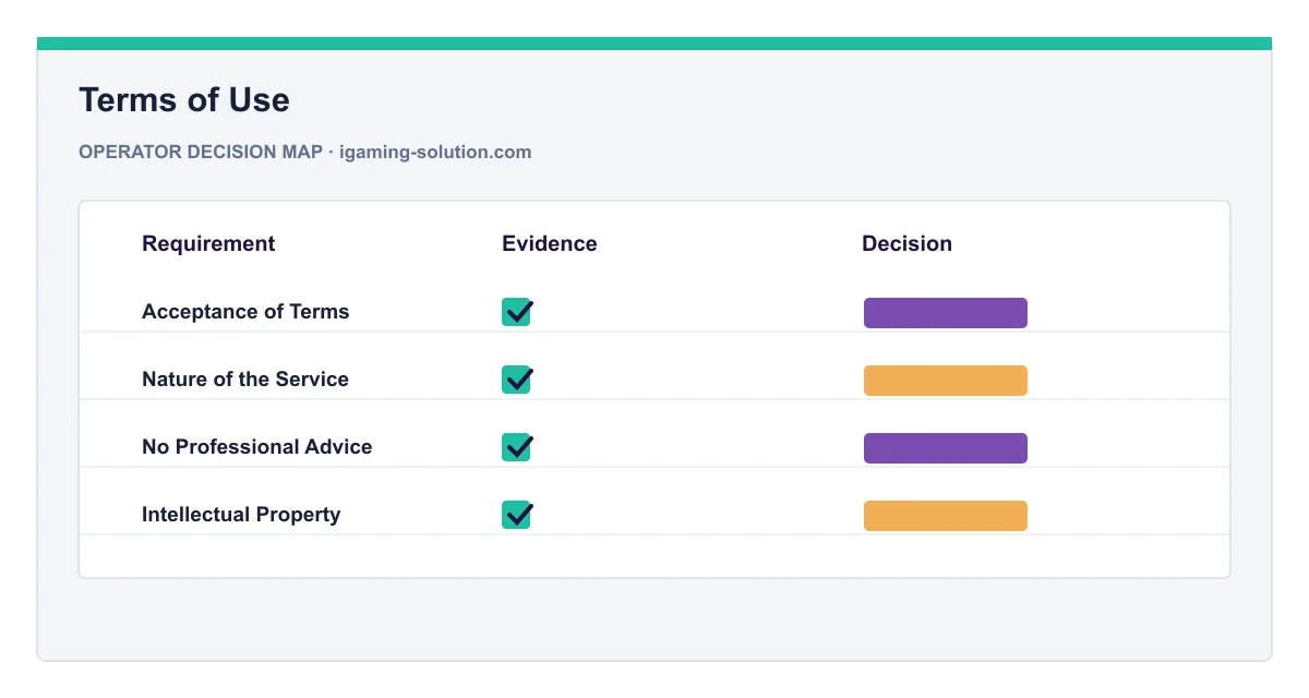 Decision map for Terms of Use